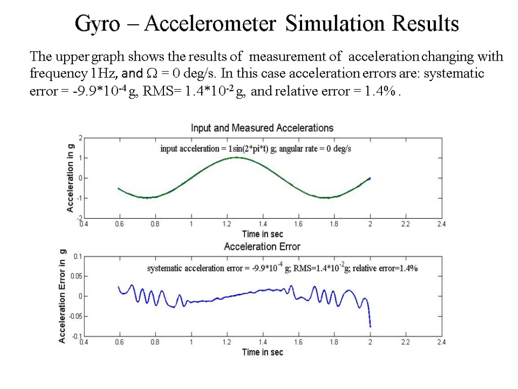 Gyro – Accelerometer Simulation Results The upper graph shows the results of measurement of